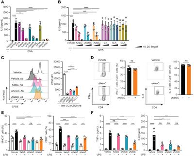 The gut lactic acid bacteria metabolite, 10-oxo-cis-6,trans-11-octadecadienoic acid, suppresses inflammatory bowel disease in mice by modulating the NRF2 pathway and GPCR-signaling